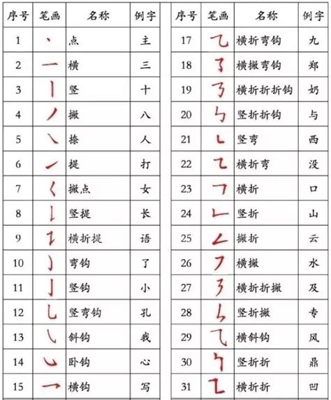 16笔画的字|16笔画的字